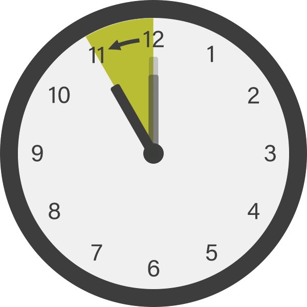 Clocks are turned backward one hour from 12 am to 11 pm
