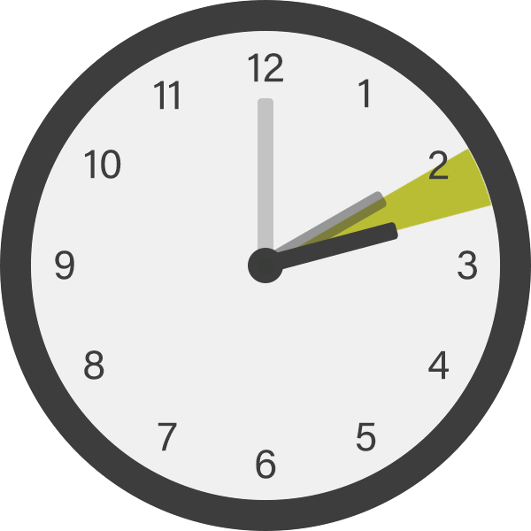 Clocks are turned forward one hour from 2 am to 2:30 am